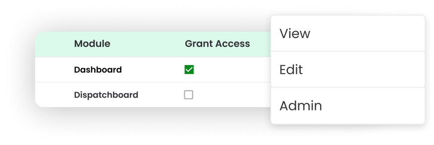 Customizable Access Levels