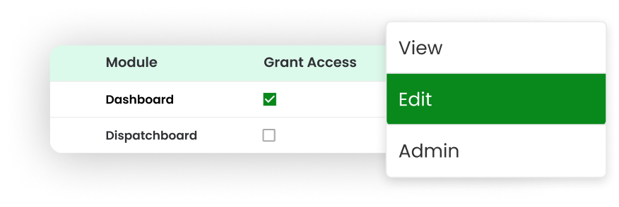 Edit Access for Reporting