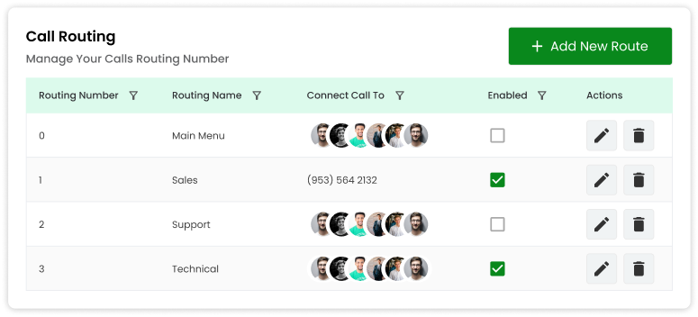 Optimized Call Routing