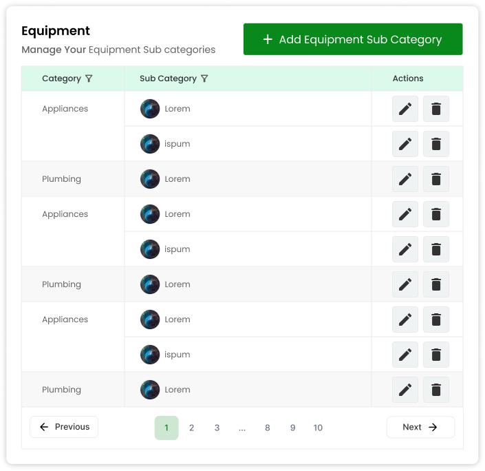 Organized Equipment Categories