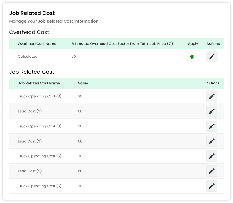 Detailed Job-Related Costs Management