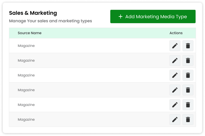 Streamlined Sales and Marketing Categories