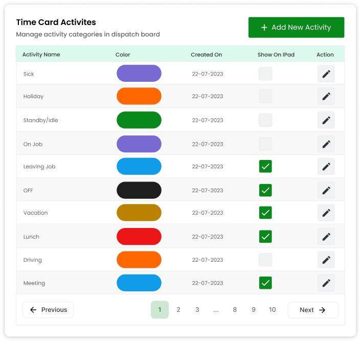 Customizable Timecard Activities