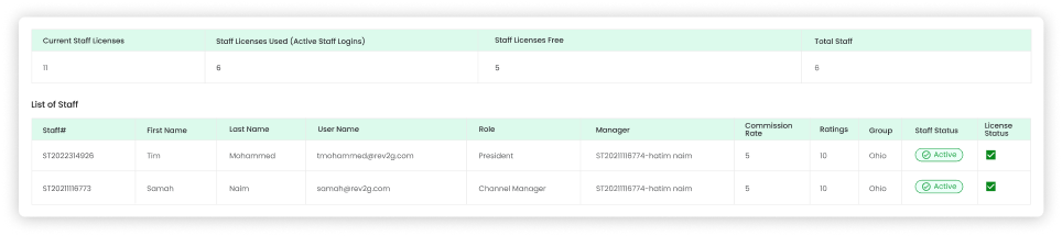 Licensing Made Easy With VanLynk