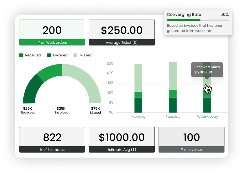 Dashboard Statistics