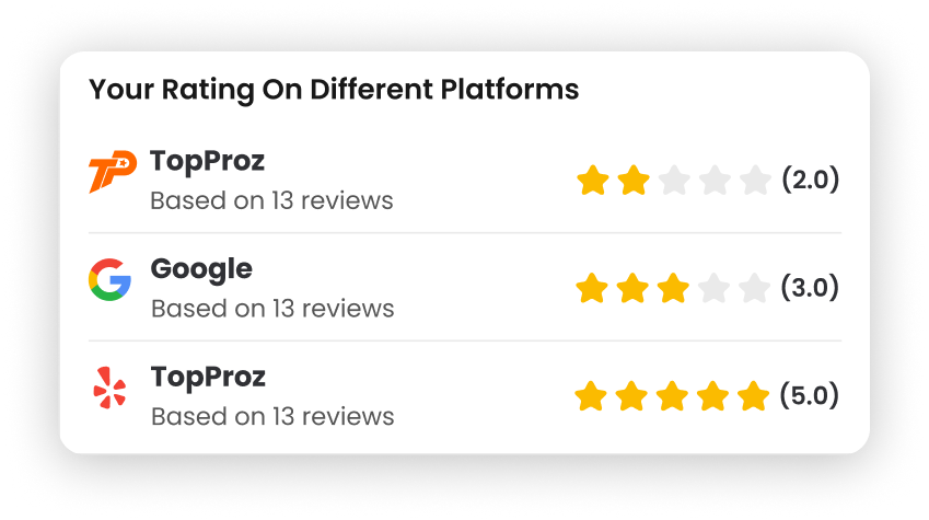 Pro Ratings