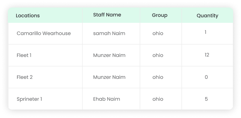 Automated Inventory Deduction