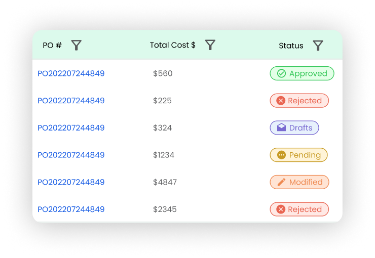 Purchase Order List