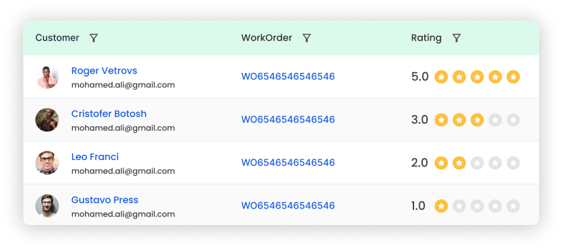 Ratings List