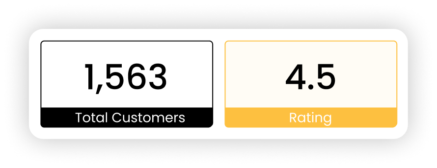 Ratings Statistics