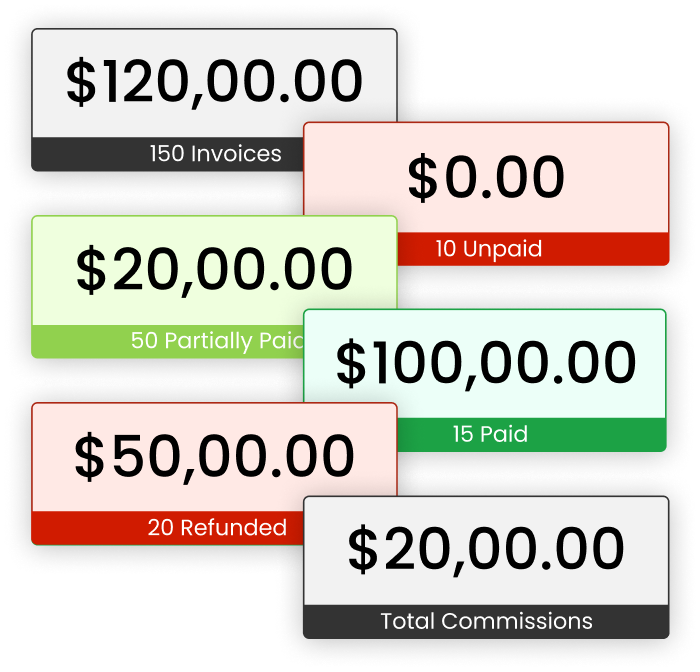 Detailed Invoice Reporting