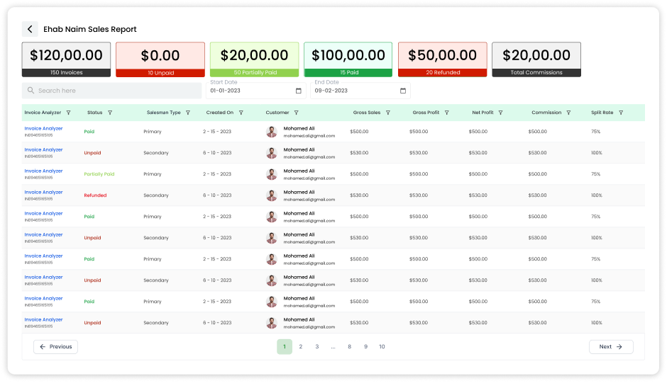 Transparent Sales Figures