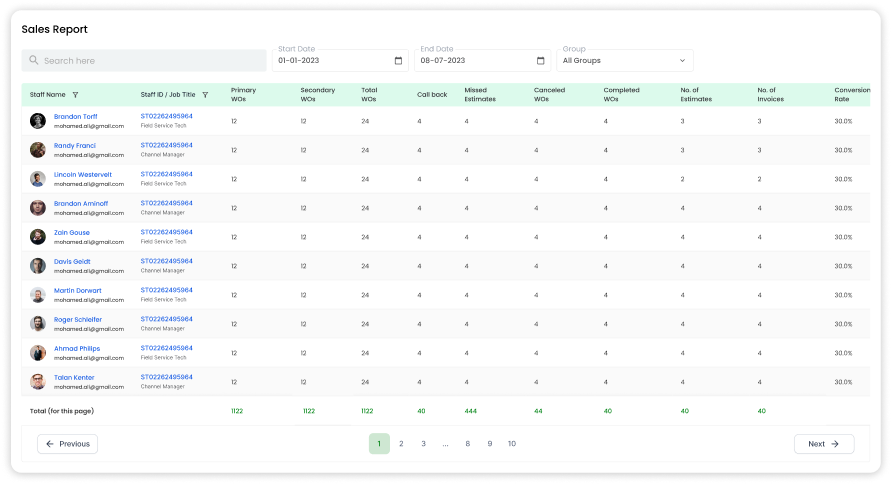 Comprehensive Staff Performance Reporting